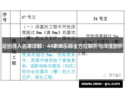 足协准入名单详解：44家俱乐部全方位解析与深度剖析