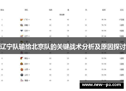 辽宁队输给北京队的关键战术分析及原因探讨