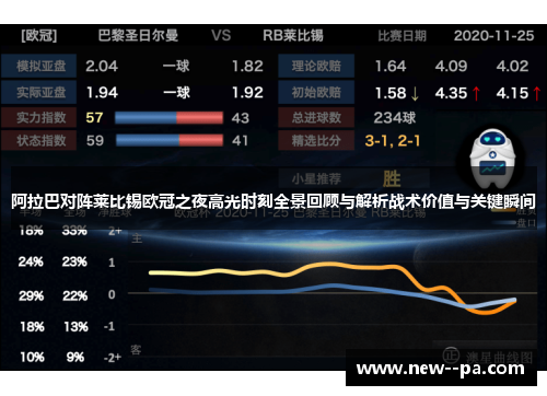阿拉巴对阵莱比锡欧冠之夜高光时刻全景回顾与解析战术价值与关键瞬间