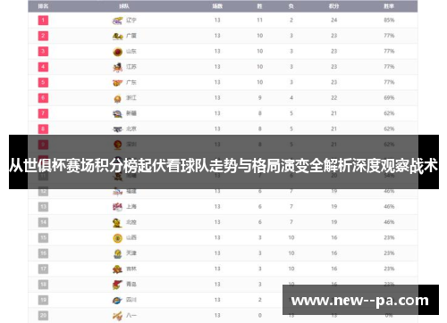 从世俱杯赛场积分榜起伏看球队走势与格局演变全解析深度观察战术