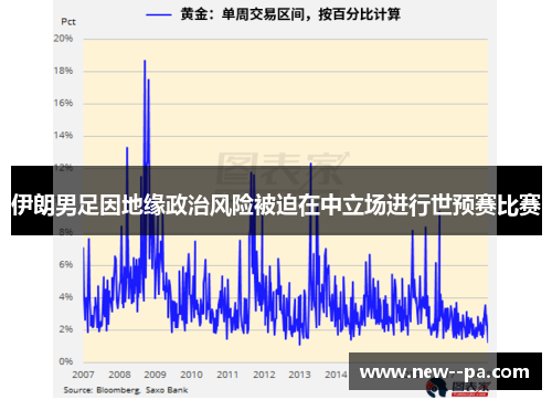 伊朗男足因地缘政治风险被迫在中立场进行世预赛比赛