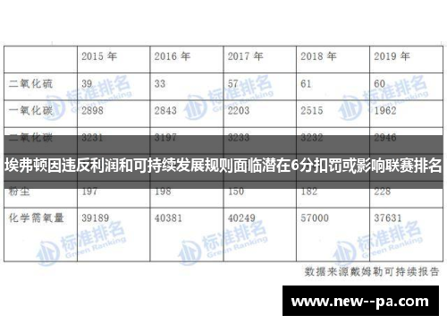 埃弗顿因违反利润和可持续发展规则面临潜在6分扣罚或影响联赛排名