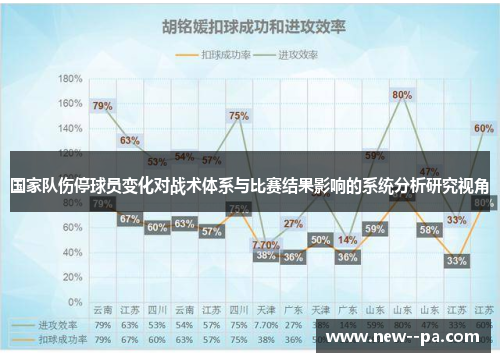 国家队伤停球员变化对战术体系与比赛结果影响的系统分析研究视角 国家队伤停球员变化对战术体系与比赛结果影响的系统分析研究视角