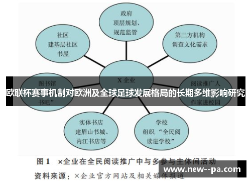 欧联杯赛事机制对欧洲及全球足球发展格局的长期多维影响研究 欧联杯赛事机制对欧洲及全球足球发展格局的长期多维影响研究