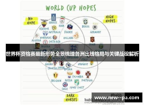 世界杯资格赛最新形势全景梳理各洲出线格局与关键战役解析